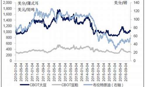 大豆油今日价格最新行情金投网_大豆油价格今日价格行情分析