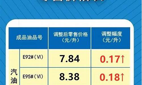 最新油价调整时间信息表_最新油价调整最新预测