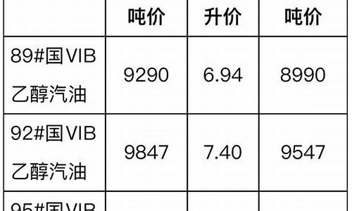 汽柴油价格最新消息_汽柴油价格