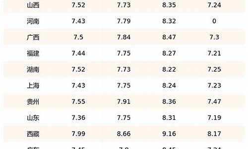 2008年柴油价格表_2008年汽柴油价格