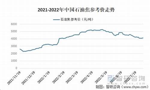 2022年6月29油价_6.22油价