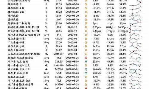 江苏油价调整价格表_江苏油价调整一览表查询