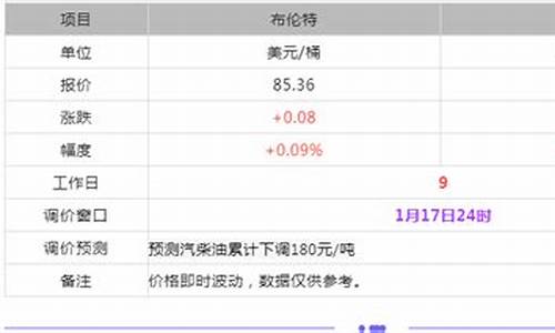 东明石化今日油价价格多少钱l升_东明石化今日油价