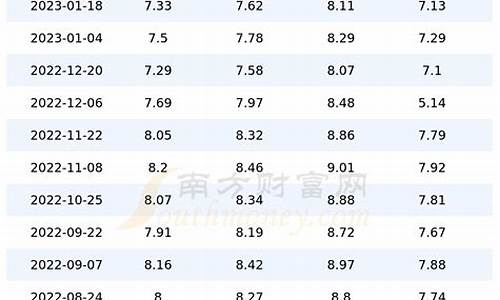 今日油价 北京_今日油价92北京