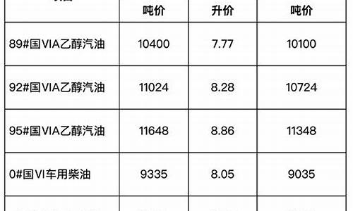 安徽省发展改革委关于调整安徽省成品油价格的通告_安徽省成品油价格柴油