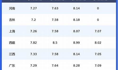 湖北省今天92号汽油价格_92今日油价湖北行情