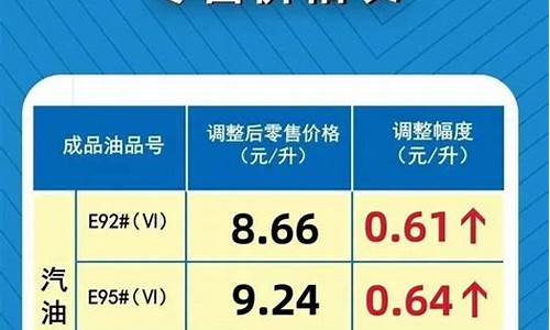 河南92号汽油价格 最新_河南今天92汽油价格是多少钱一升