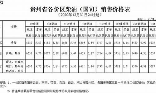 贵州油价_贵州油价调整