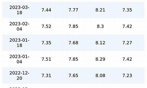重庆最新油价信息今日价格_重庆油价今日价格3.23