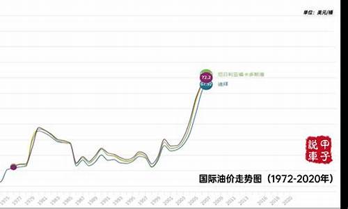 热搜榜今日油价走势_今日油价走势图