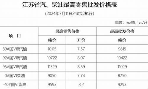 江苏省汽油价格调整最新消息_江苏省油价最新信息