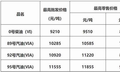 佛山92油价格多少钱一升_佛山92油价