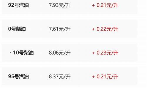 陕西今日油价最新调整时间及价格表_陕西今日油价最新调整时间及价格