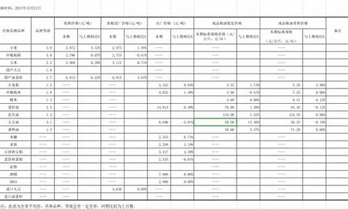 粮油价格行情表_粮油价格最新行情