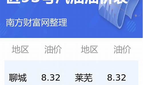 山东省今日油价_山东省今日油价95汽油