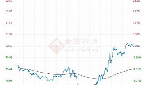 国际油价今日原油价格查询表_国际油价今日原油价格查询