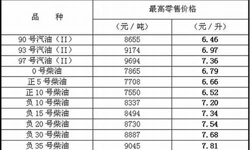 97日油价_今日油价97号